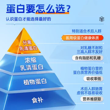 莫兰卡蛋白粉中老年人增强营养免疫力120g[20元优惠券]-寻折猪