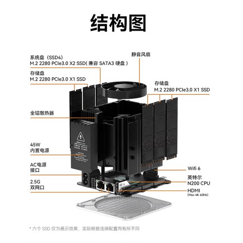 「多重玩法」零刻ME mini 英特尔N200 六盘位全闪nas网络存储器超静音私有云家庭存储双2.5G软路由迷你主机 - 图3