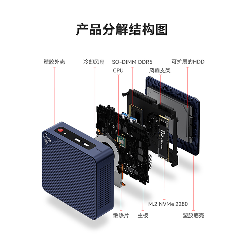 零刻 EQ12英特尔12代最新Alder Lake-N100 25W轻办公影音软路由迷你电脑主机-图2