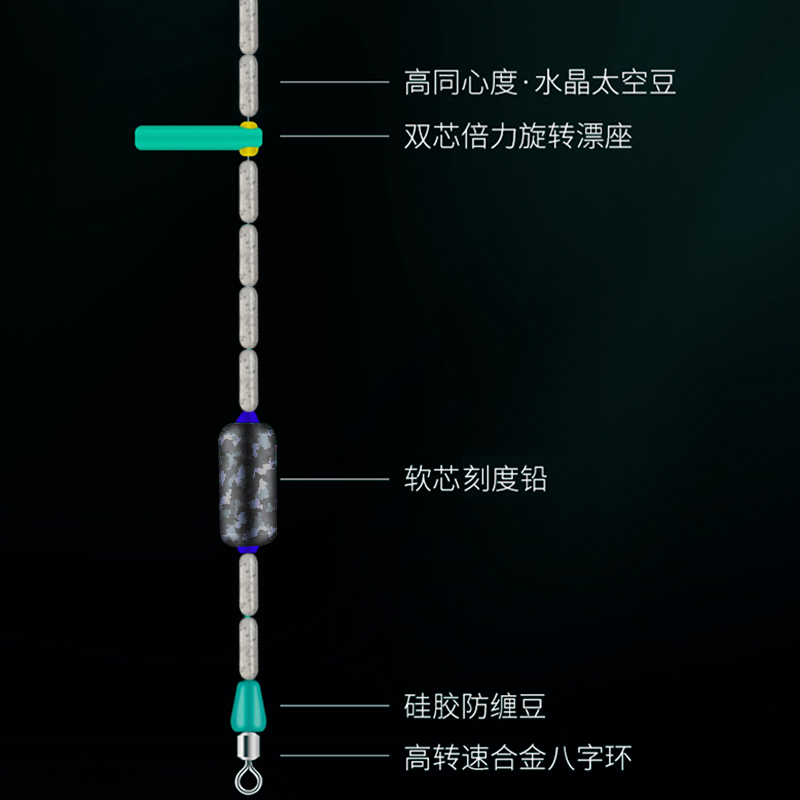 逗号船长鲢鳙主线组成品钓鱼线正品高端线组套装全套正品大物线组 - 图3