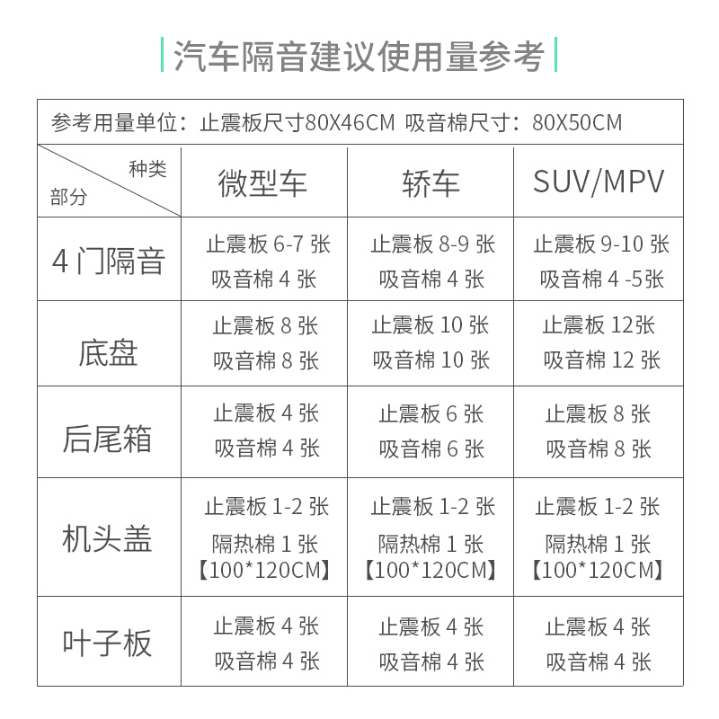 环保汽车音响隔音材料 丁基胶止震板 防震 隔音棉 止震板 止震胶