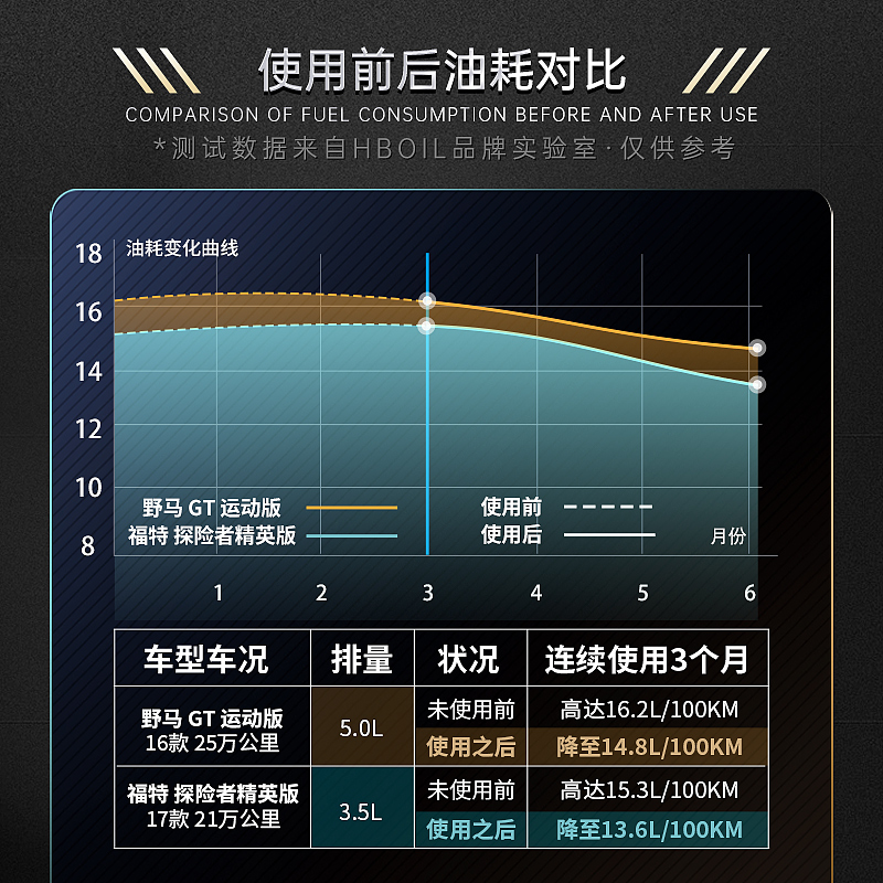 专用于福特汽油添加剂燃油宝蒙迪欧锐界福克斯探险者除积碳清洗剂-图2