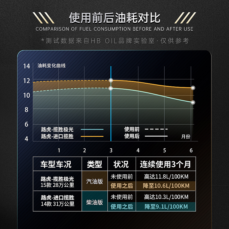 专用于路虎燃油宝汽油添加剂柴油版揽胜神行者除积碳德国原装进口-图2