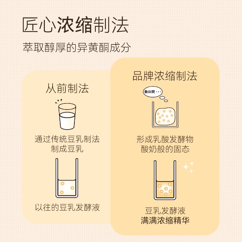 保税区 日本sana莎娜豆乳清爽保湿补水乳液150ml 修护不油腻温 - 图2