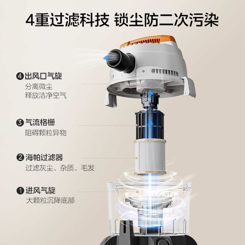 图 2