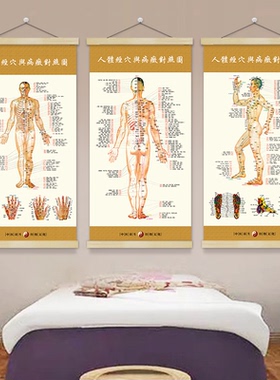 男性人体经络穴位图中医养生装饰挂画挂图挂布拔罐针灸按摩卷轴画