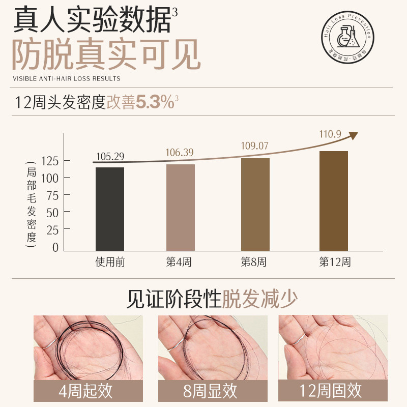 卡夫防脱健发洗发水侧柏叶洗头膏控油蓬松防断发男女官方旗舰正品,淘宝优惠券,粉丝福利购,淘宝优惠卷