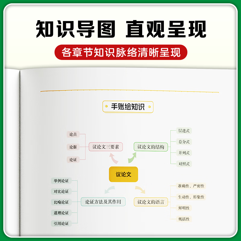 【赠初中视频学习宝典】有道2025新版初中数学知识全归纳初中三年通用图书必刷题中小学基础知识全题型全考法同步教材七八九年级