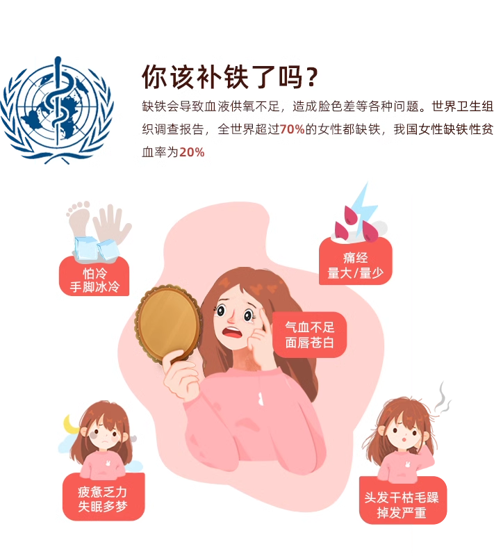 【直播专享】1.0优弗迪红颜铁补铁女性补气养血铁剂孕妇铁元素
