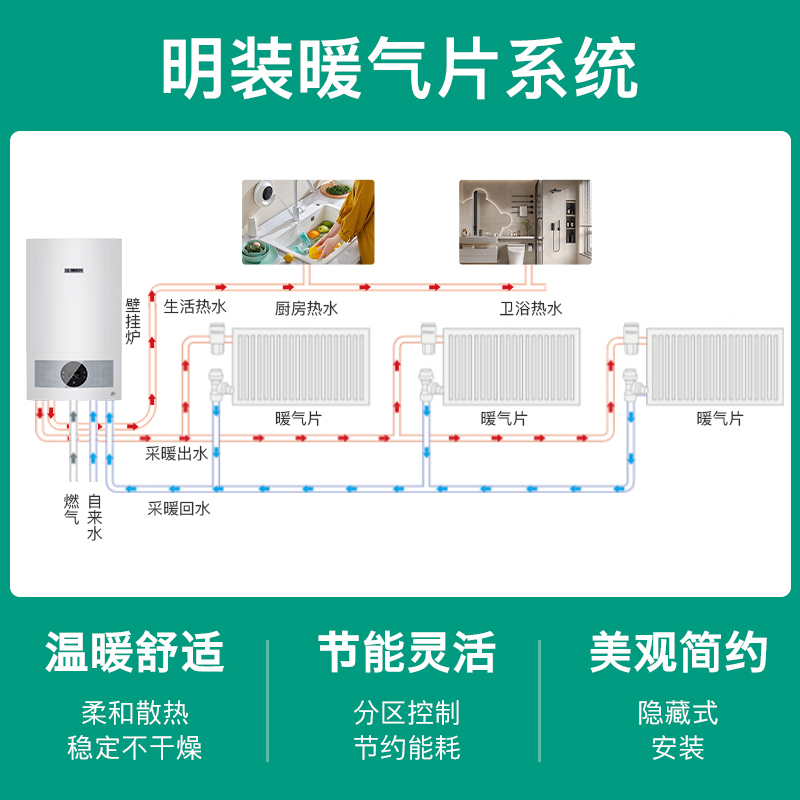 Bosch/博世G5100壁挂炉24kw+明装暖气片5组家庭采暖热水两用套餐 - 图2