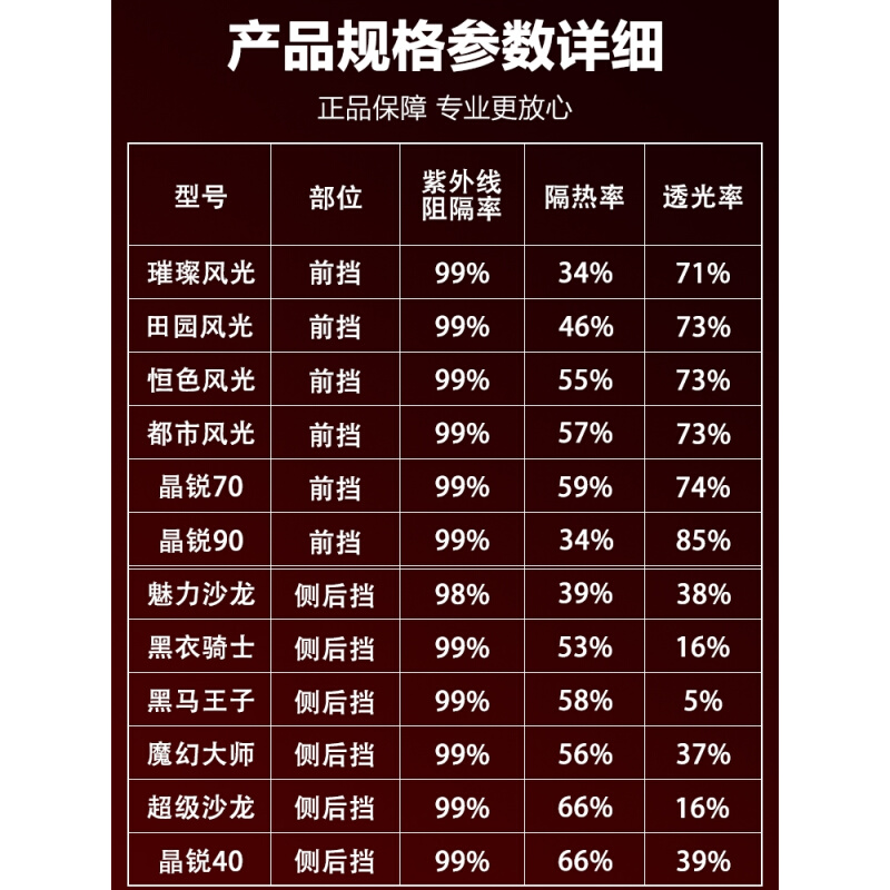 3m前挡膜玻璃膜汽车隔热膜侧后挡防晒膜3M汽车防爆膜玻璃膜全车膜