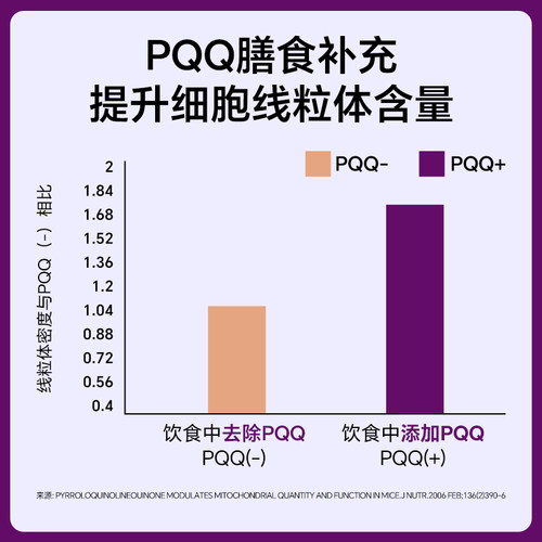 倍能适 还原型辅酶q10pqq线粒体补充剂pqq细胞营养素20mg官方正品 - 图1