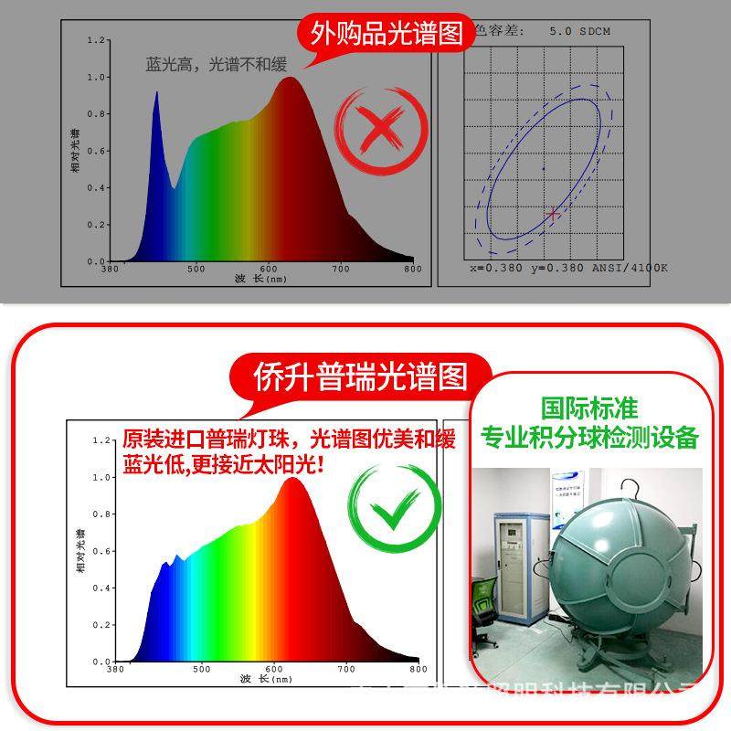护眼超薄吸顶扇灯吊扇灯客厅风餐厅卧室音电吊灯大风静力智扇能灯,淘宝优惠券,粉丝福利购,淘宝优惠卷