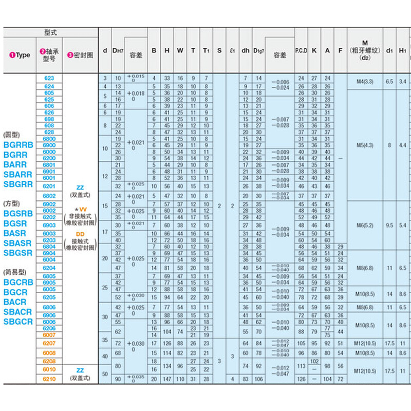 BGSR626 6903 6804 6003 6204 6202 6905ZZ 轴承座钢制镀镍 BFJ12 - 图2