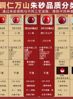 原矿正品朱砂手串官方旗舰店