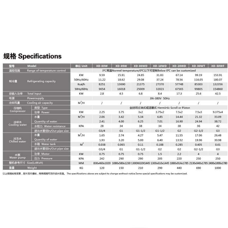 小型冷水机工业用 厂家直销风冷式冷水机组 塑料注塑模温机 - 图2