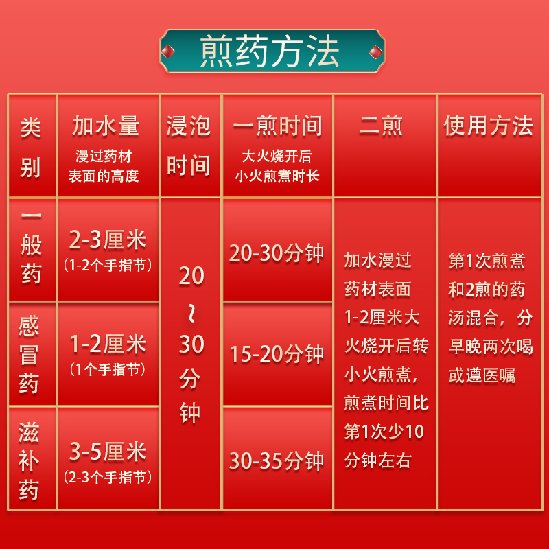 中药材店铺按方抓配中药饮片打粉代煎制丸中药房泡酒中草药材大全 - 图3