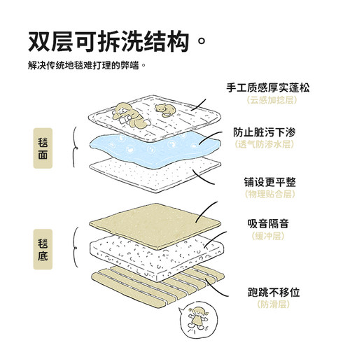 【质感肌理款】CCF 法国橡木苔中古风双层可拆洗机洗客厅地毯纯色 - 图0