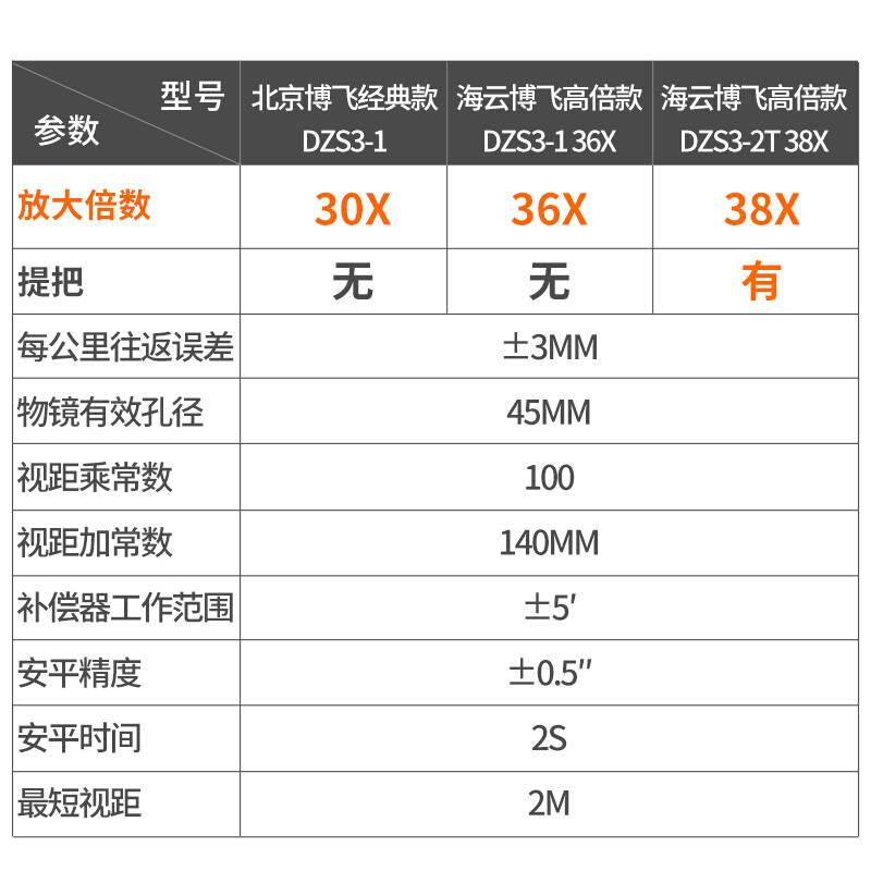 水准仪dzs3-1高精度工程测量自动安平水平仪户外标高测量 - 图2