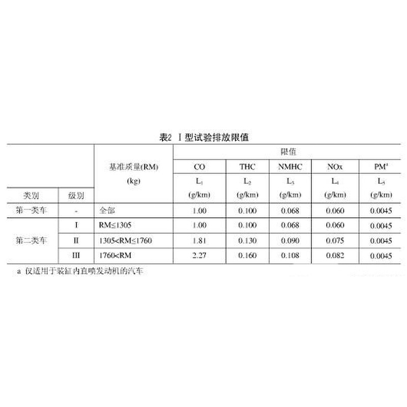 汽车尾气分析仪废弃排放气体检测仪带打印废气分析仪年检设备-图0