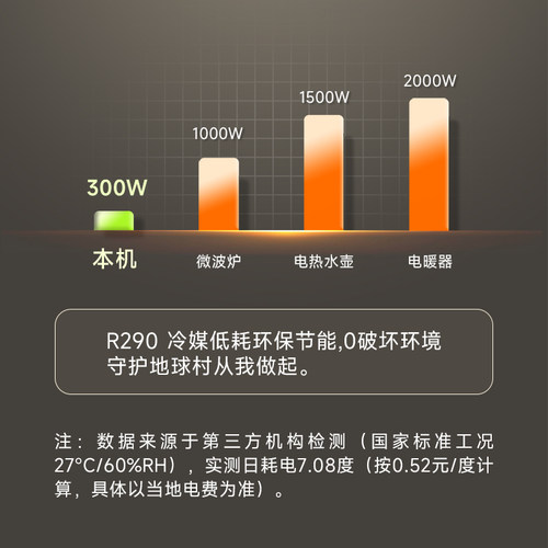 VINO威诺20L除湿机家用智能互联轻音静音卧室客厅地下室抽湿机 - 图1