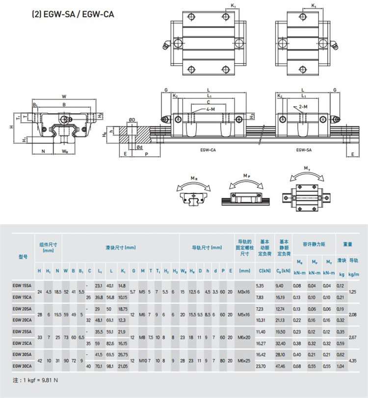 EGH25SA方形两孔滑块 EGR25C直线导轨自动化设备专用滑块-图1