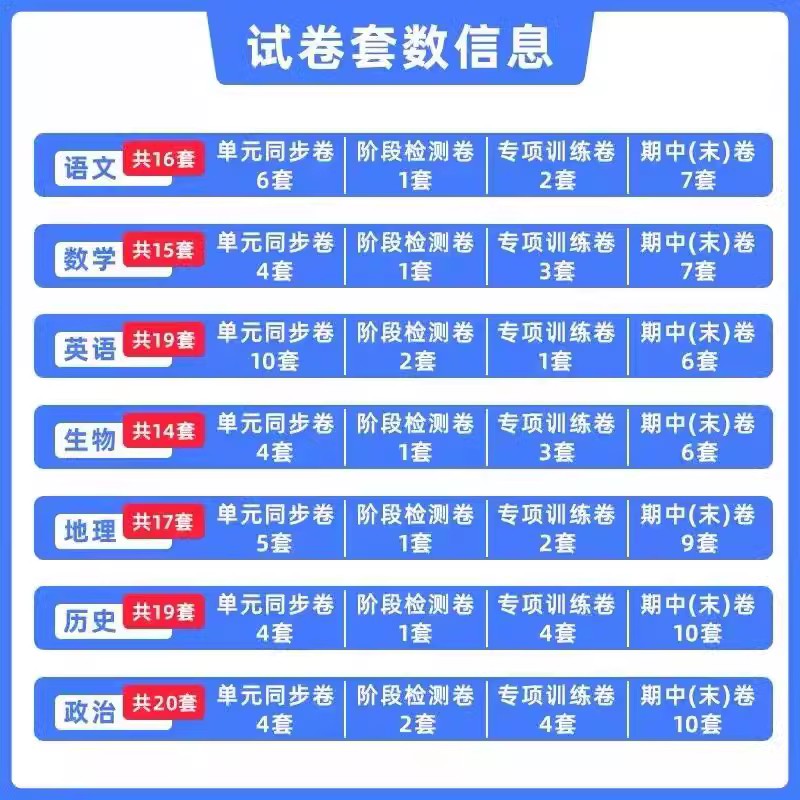 【五四制】初一同步测试卷六年级下册上册语文数学英语地理生物历史政治金题初中6下6上试卷全套54山东鲁教鲁科版真题卷练习题册-图1