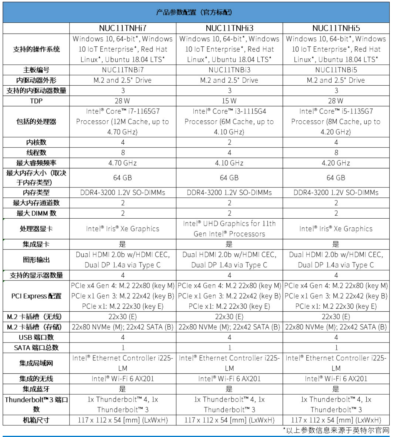 英特尔11代迷你主机NUC11TNHi5老虎峡谷厚款双雷支持7*24H运行 - 图3