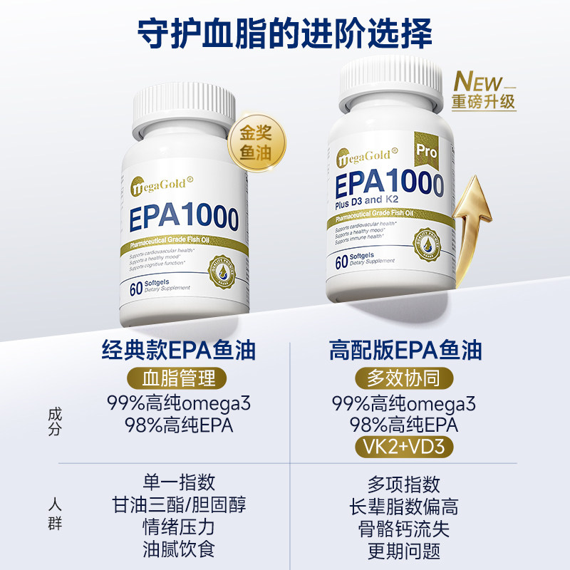 MegaGold高纯度EPA深海鱼油99%Omega3软胶囊中老年血脂甘油三酯,淘宝优惠券,粉丝福利购,淘宝优惠卷