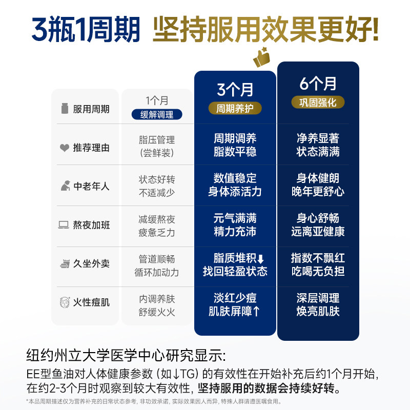 MegaGold美嘉高97%高纯度EPA美国进口深海鱼油Omega3胶囊甘油三酯