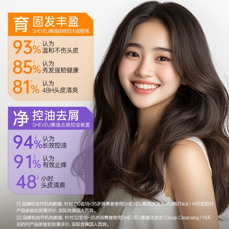 【交个朋友】澳洲SHEVEU赛逸洗发水去屑控油蓬松修护止痒