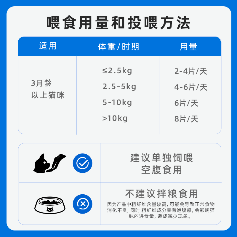 【新客礼包】纽维特猫草片化毛球片猫咪专用排毛球化毛膏限购1单-图3