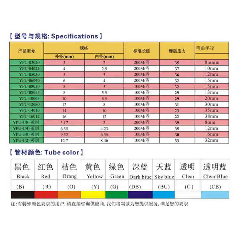 英制1/8气管1/4气动软管3/8PU1/2进口PU管3/4英寸高压透明气动管 - 图0