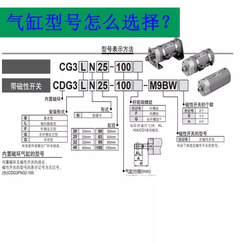 短型气缸CG3BN/CDG3BN20/25/32/50/63-25-50-75-100-125-200Z - 图0