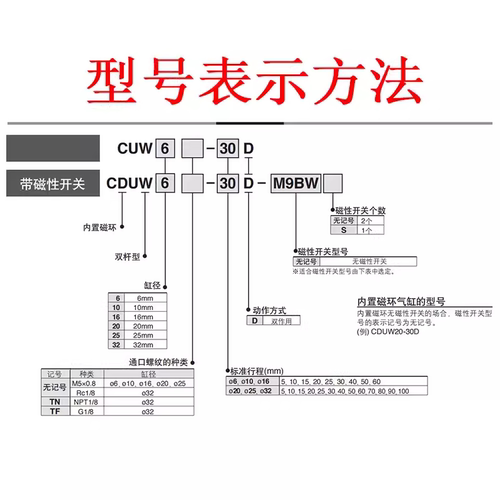 SMC自由安装气缸CUW/CDUW/6/10/16/32-20-25-10-15-30-40-45-50 D - 图0