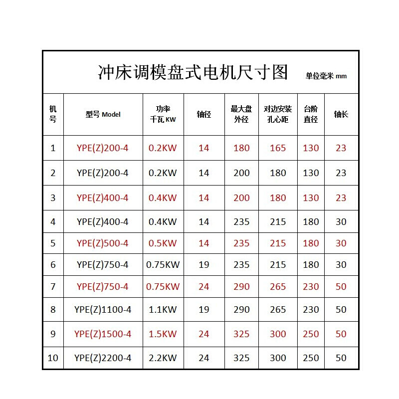 Y。PE500冲床调模马达YPE750-4滑块电机YPZ400-4金丰电机mYPE2200 - 图0