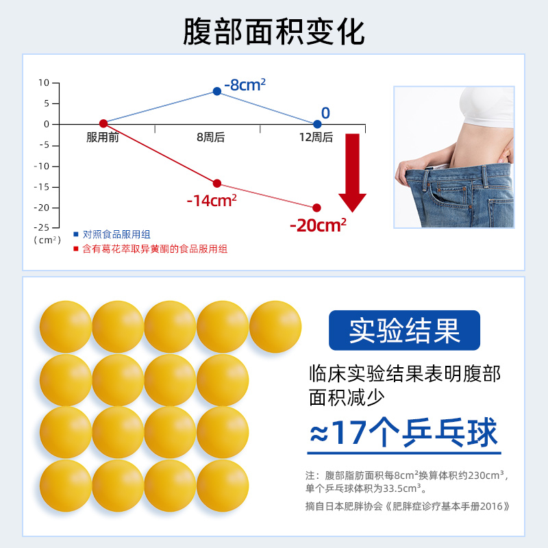 日本SHUUI修意葛花植物阻断酵素丸分解肚腰腹部糖分大餐救星60粒 - 图1