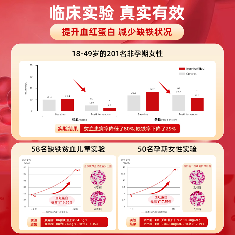 【直播专享】修意气血丸补铁血红素缺铁补气血女性铁剂孕妇