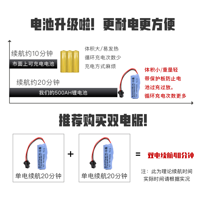 遥控汽车男孩玩具充电越野车无线高速赛车迷小汽车小型电动儿童车 - 图0