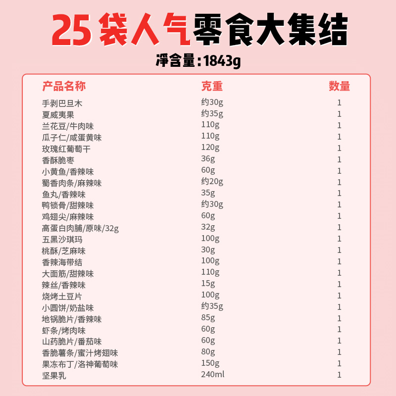 【三只松鼠_零食大礼包】16袋/20袋坚果休闲小吃解馋大全送女友 - 图1