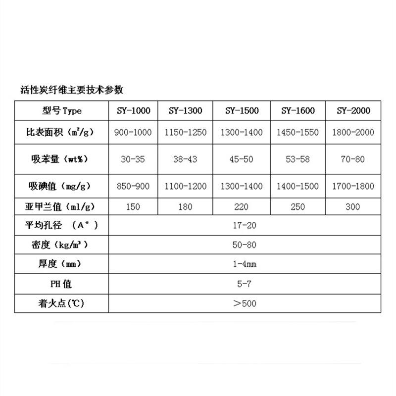 活性炭纤维毡废气治理污水处理溶剂回收ACF活性炭纤维 - 图0