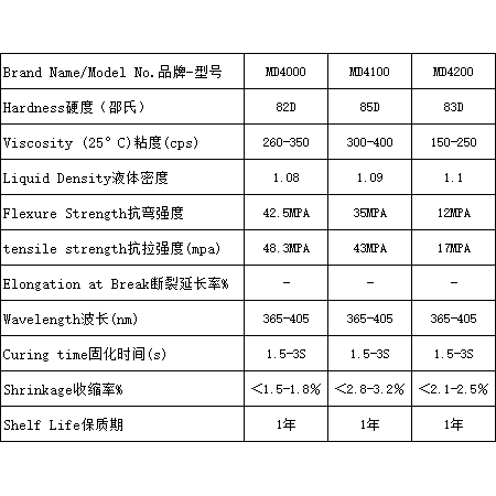 锦朝科技牙科系列牙模铸造光敏树脂3d打印LCD光固化405nm通用耗材 - 图3