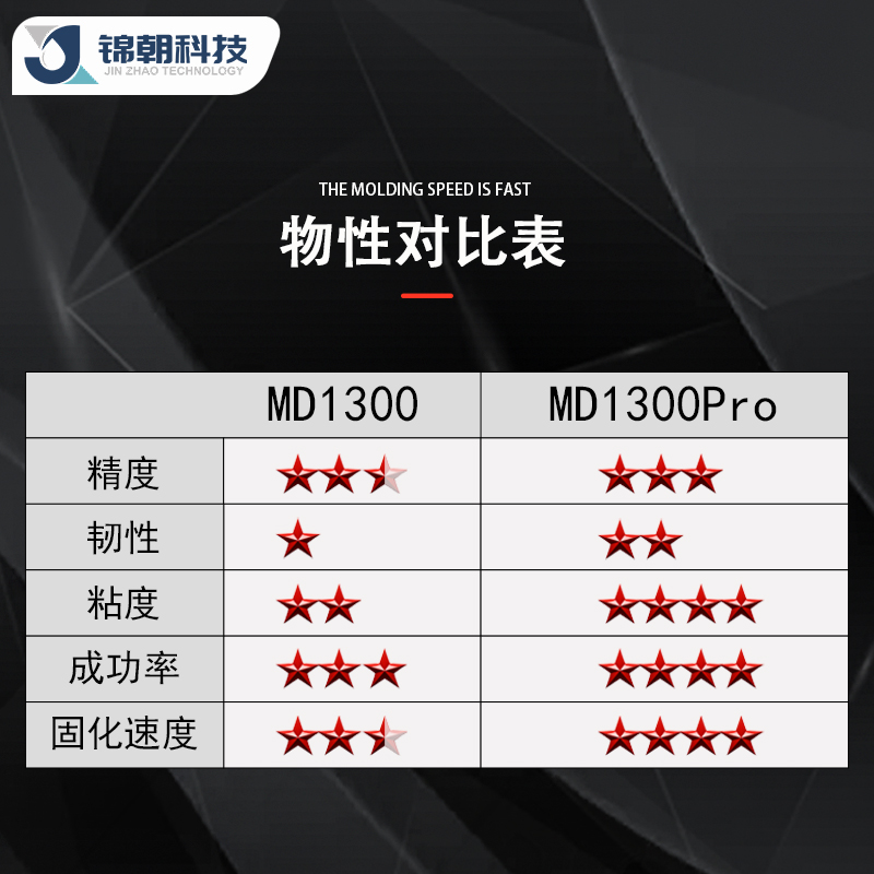 锦朝MD1300光固化3D打印机耗材LCD通用光敏树脂标准刚性树脂材料 - 图1