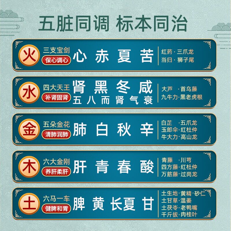  葛洪堂大药房风湿骨外伤