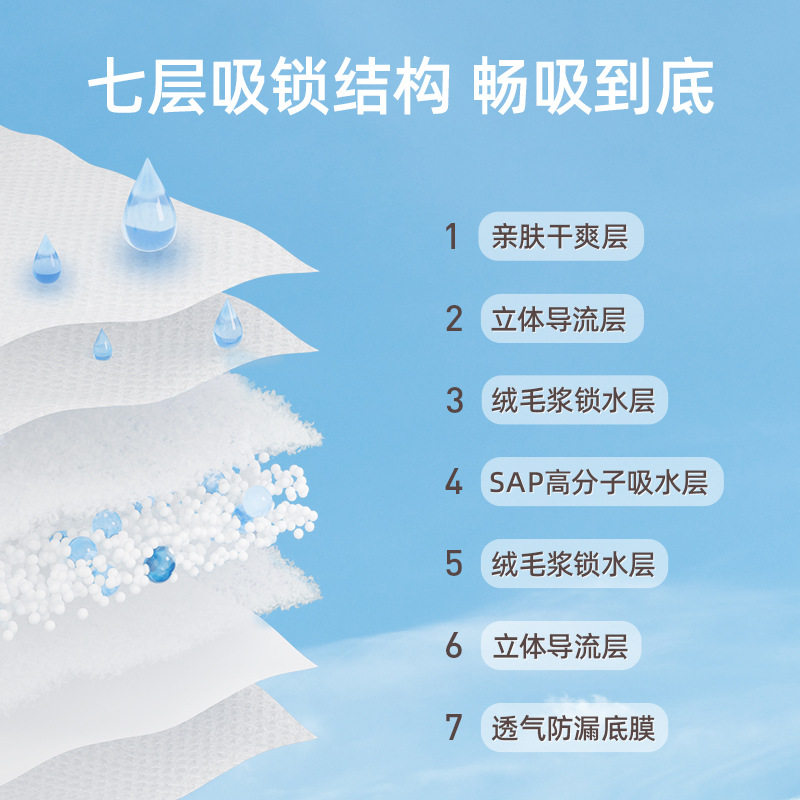 德佑产褥垫6090孕妇隔尿垫加厚经期床垫月子一次性成人产后护理垫,淘宝优惠券,粉丝福利购,淘宝优惠卷