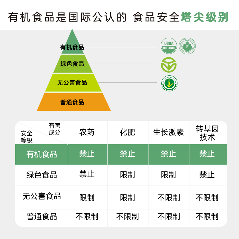 Organika加拿大有机螺旋藻粉高浓度调理肠胃调节免疫力膳食纤维粉