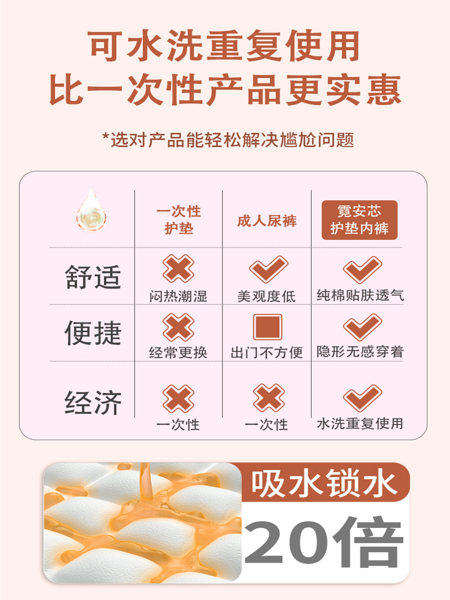 护垫内裤自带尿垫漏尿吸水巾纯棉老人轻中度漏尿纯棉霓安芯吸吸裤-图1