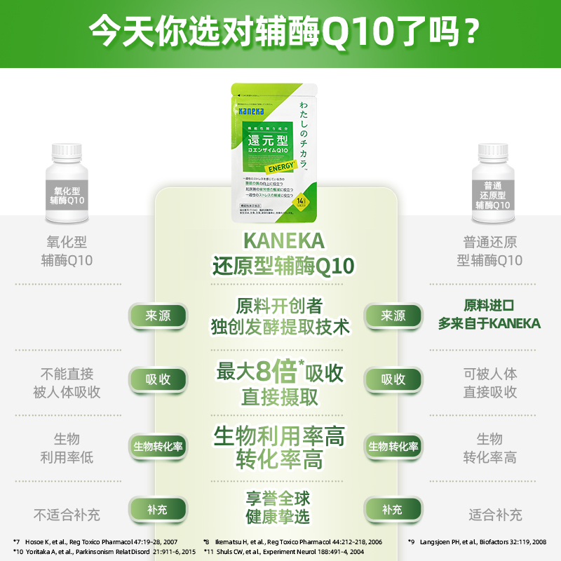  KANEKA海外辅酶Q10