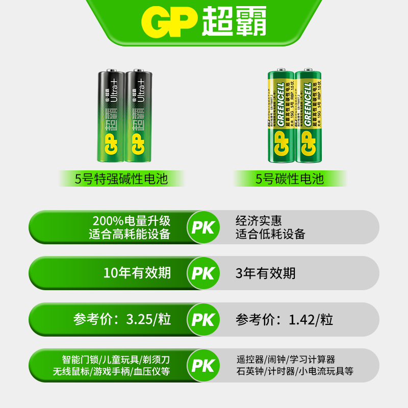 耐用GP超霸强力碱性5号电池智能指纹锁酒店刷卡门锁人脸识别密码锁KTV麦克风血压计测血糖仪玩具五号AA干电池