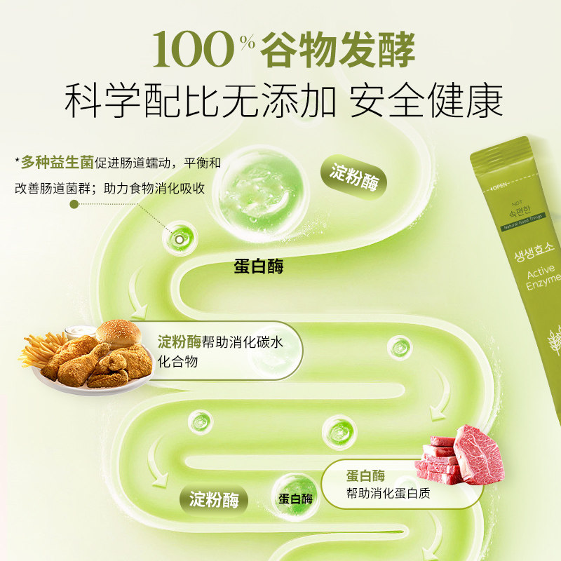  NGT保健品海外酵素